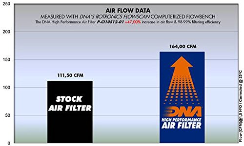 DNA Filtre à Air Sport Haute Performance Compatible pour Peugeot 107 1.0L 12V (05-13) PN: P-CI10S12-01