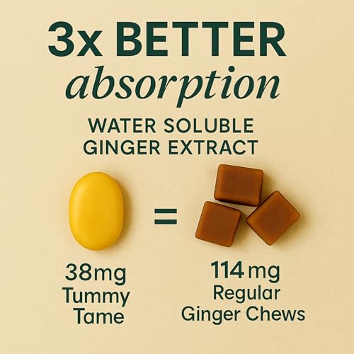 Image of Sugar Free Tummy Tame Drops - 3X Better Absorption | Fast-Acting Pregnancy Nausea Relief & Morning Sickness Relief | Ginger, Lemon, Spearmint & B6. Individually Sealed Drops, 28 Ct