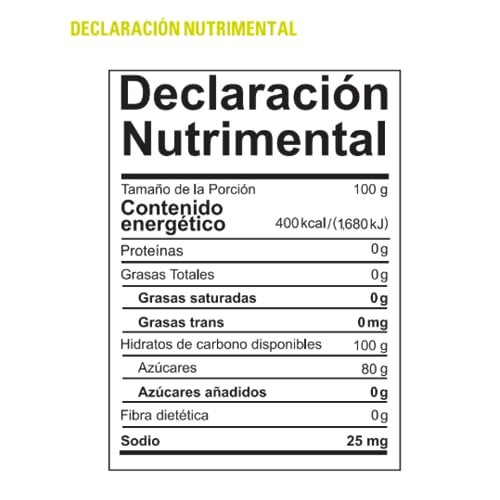 Proteínas, Imagen adicional