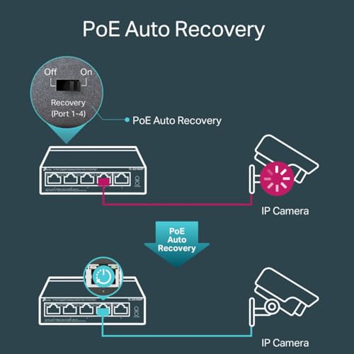 Image of TP-Link 5 Port Gigabit PoE Switch | 4 PoE+ Port @65W | Easy Smart | Plug & Play | Limited Lifetime Protection | Shielded Ports | Support QoS, Vlan, IGMP and Link Aggregation (TL-SG105PE) | 4 PoE+ Port 65W, Plug & Play, Limited Lifetime Protection, Shielded Ports, Support QoS, VLAN, IGMP and Link Aggregation