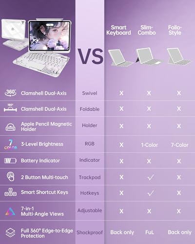 Image of Intermerge Transparent Keyboard Case for iPad Pro 11 inch(M5,2025 / M4,2024), 360 Swivel Multi-Touch Trackpad, 7-Color RGB Backlit, Pencil Holder, Type-C, Power Indicator, Frost Pulse