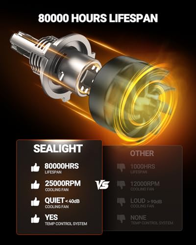 Image of SEALIGHT H4 /9003 LED Light Bulb, 1:1 Real Size, 900% Brighter than Origin, 46,000LM Super Output, 6500K Cool White with 25000RPM Fan, 3Mins Plug and Play, Pack of 2