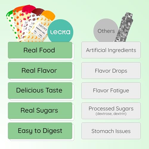 Image of Lecka Ultimate Energy Sample Pack - 15 Count: Gels, Bars and Ultra Gel - Real Fruit, No Maltodextrin, Vegan, Gluten-Free - All Flavors (15 Count)
