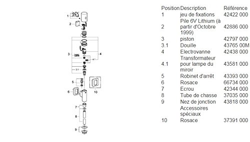 Sciacquone Elettronico Grohe Tectron Con Sensore A Infrarossi - Nero, Scarico WC Automatico E Moderno - Foto 10