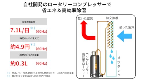 AERIC AERIC 衣類乾燥除湿機 WDH-316DK の商品画像 7