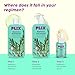 PLI.X - THE PLANT FIX Rosemary Hair Growth Serum with 3% Redensyl,4% AnaGain, 3% Baicapil,| Stimulates Hair Growth, improves hair Density & Thickens Hair | For Men & Women - 1.01 Fl Oz (30ml)