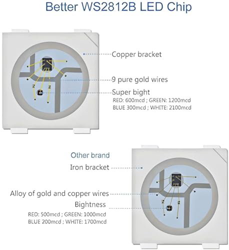 Image of WS2812B RGB Individually Addressable Pixel LED Strip-5M (16.4ft) - 60 LEDs /m - DIY Projects, Lighting Effects [Needs 5V Adaptor & a Controller to Work] (WS2812B Strip ONLY)