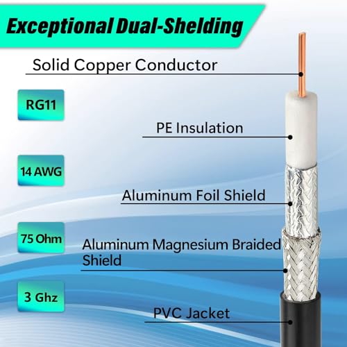 RG11 Coaxial Cable 30ft,Low Loss 14AWG RG11 Coax Cable 75ohm with F Type Connector High Definition for CATV,Satellite Dish,VHF/UHF,Radio,TV Antennas