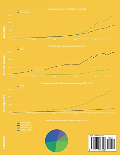 Economia do Butão