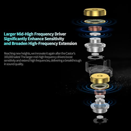 Image of KZ Castor Pro Tunable in Ear Monitor, HiFi Improved Bass in Ear Headphone, Dual-Dynamic Driver Gaming Earbuds, IEM Earphones with 2PIN-C Detachable Cable