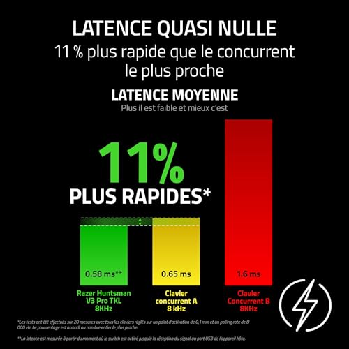 Razer Huntsman V3 Pro 8KHz US - vue 5