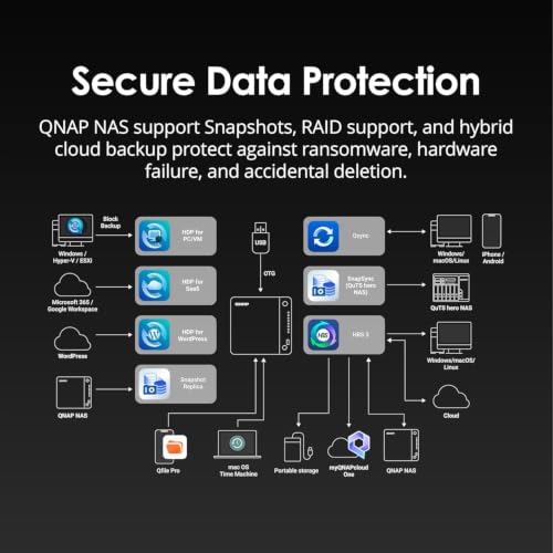 Commercial Grade 8 bay NAS storage system Kit product image