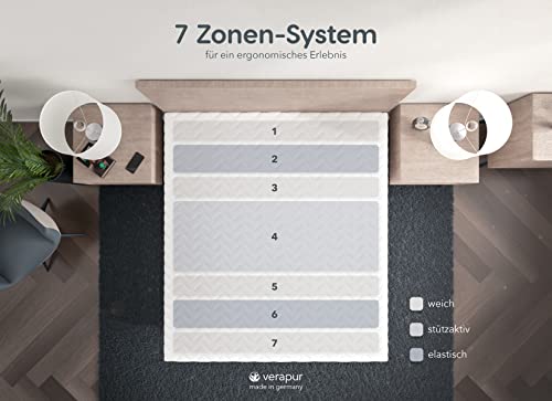 Taschenfederkernmatratzen Verapur Classic 100×190 cm H3