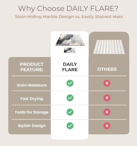 Tapete de secado de platos de diatomeas plegable con 50% de descuento