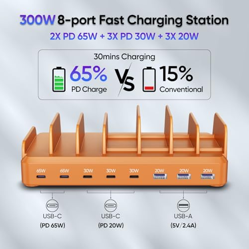 Image of 300W Charging Station for Multiple Devices, 8 Port Multi USB C Fast Charger Station Dock for MacBook iPhone 16 /15 /14 /13 /12 Samsung Pixel Series iPad, Orange (6 Mixed Short Cables Included)