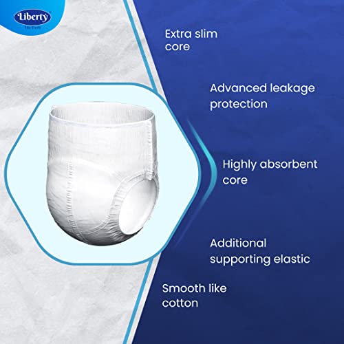 Product Variant View