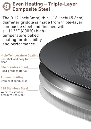 Close-up of stove burner