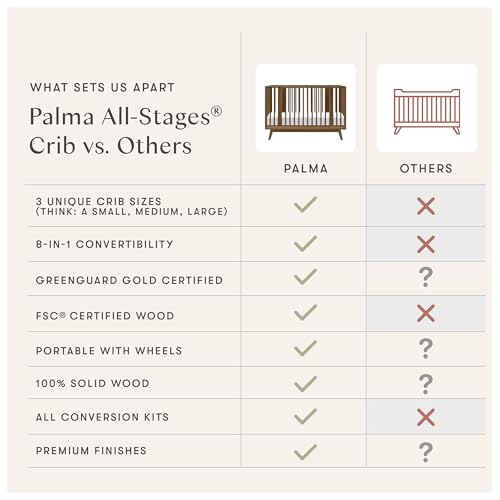 Image of Babyletto Palma 8-in-1 Convertible All-Stages Bassinet to Full-Size Crib in Natural Walnut, Greenguard Gold & FSC Certified, Portable & Adjustable with Select Conversion kit and Pads Included | GREENGUARD Gold & FSC Certified, Converts From Bassinet to Midi Crib, Standard Crib, Toddler Bed, Daybed & Junior Bed