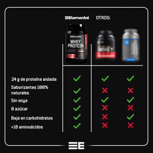 Proteínas, simi zero carb protein Marca ELEMENTAL (2)