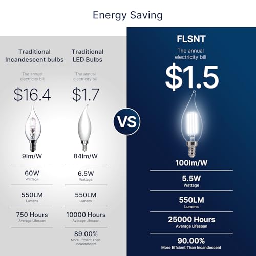 Image of FLSNT LED Candelabra Light Bulbs, CA11 E12 Chandelier LED Light Bulbs 60W Equivalent, 5000K Daylight, 550LM, 5.5W, 90+ High CRI, AC 120V, 6 Pack, Dimmable UL,CA65 Listed.