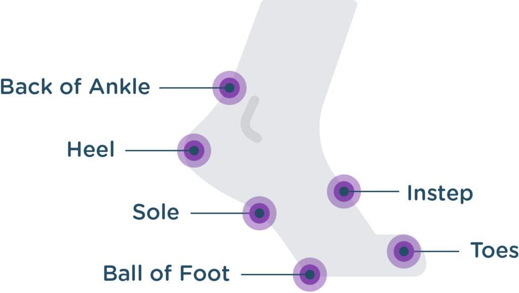 body glide Original Anti-Chafe Balm, 2.5oz & Foot Glide Anti Blister Balm, 0.8oz: Blister Prevention for Shoes, Cleats, Sandals, Boots, high Heels, Cleats, Socks, and Sandals.