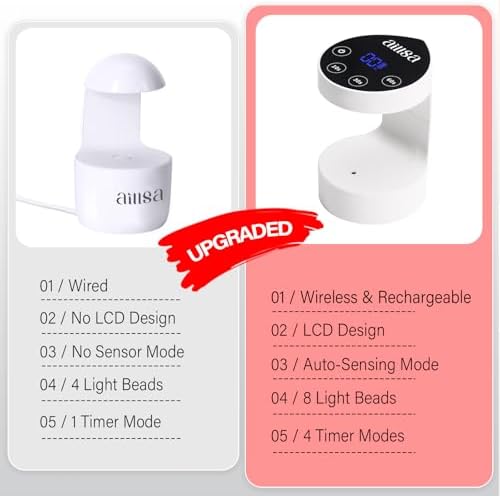 AILLSA Flash Cure Light for Gel Nails LED Mini Nail Lamp Small UV Light Nail Cure Lamp Handheld Gel Nail Dryer Portable Cordless Single Finger for Polish