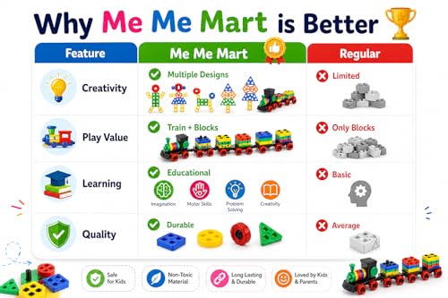 Image of Happy Kids Building Blocks Train Toy Set | DIY Creative Construction with Wheels | Educational | Motor Skills Development | Multicolor Plastic Blocks Set