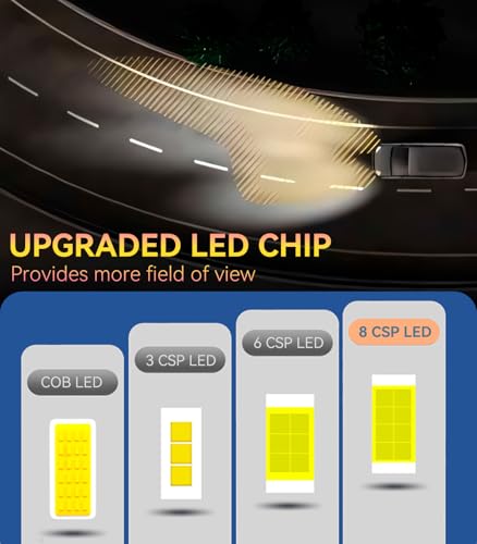 Bombillas LED H1 de 16000LM de alta potencia y visibilidad para faros de 12V 4