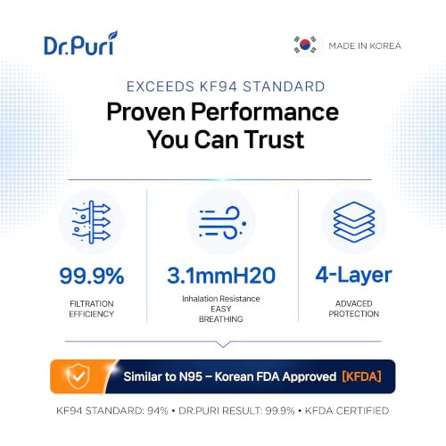 Image of Dr.Puri [20 Pack] New Micro-Dust Protection Face Premium Mask (KF94)