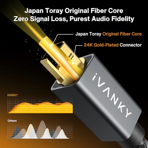 IVANKY Optical Audio Cable 15ft/4.5M Long Digital Audio Optical Cable for Soundbar, S/PDIF Toslink Fiber Optic Cord [Braided, Gold-Plated Connectors, CL3 Rated] for TV, Samsung, Xbox/PS4, Sonos-Grey by IVANKY - Image 2