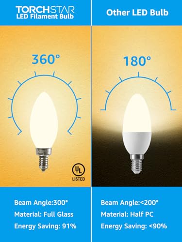 TORCHSTAR 6-Pack Dimmable E12 LED Candelabra Bulb 2700K Soft White — view 2