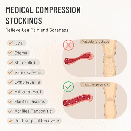 Image of Athbavib Thigh High 20-30 mmHg Compression Stockings for Women, Medical Graduated Compression Socks for Men Circulation with Silicone Dot Band for Athletic, Travel Use
