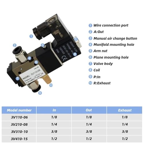 Electrovanne 3V110-06 NO AC220V pour éviter les coupures d'air comprimé - 4