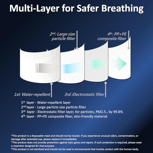 JKKL PuriCurrent-electric fan mask. For easier breath and better ventilation. Mask itself works as filter. Handy, light and easy to use. For pollen, ashes, dusts, PM2.5 (Black)