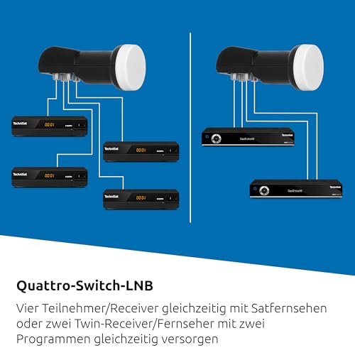TechniSat TECHNITENNE 70 Satelliten-Schüssel für 4 Teilnehmer (70 cm digital Sat Anlage,...