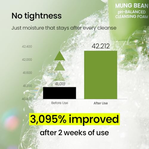 Image of beplain Mung Bean pH-Balanced Cleansing Foam (5.4fl.oz /160ml) | Fragrance-Free | Non-Comedogenic Tested | Deep Pore Facial Cleanser | Suitable for Sensitive Skin | Face Mask Cleanser | Korean Skincare