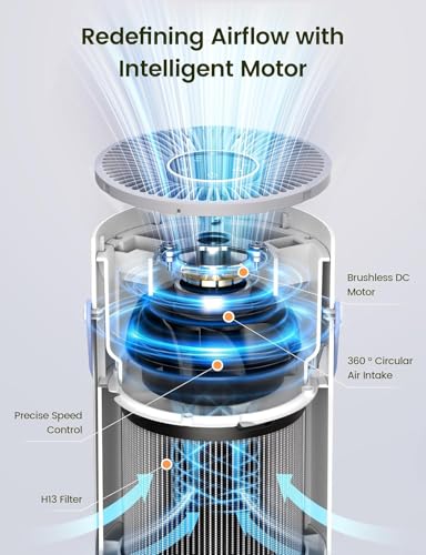 Image of Jafanda JF068 Air Purifier for Home & Bedroom up to 650 Ft, H13 True HEPA Filter, Traps 99.97% of Smoke, Pollen & Dust Particles, Activated Carbon, 20dB Quiet Sleep Mode, 5-Year Warranty