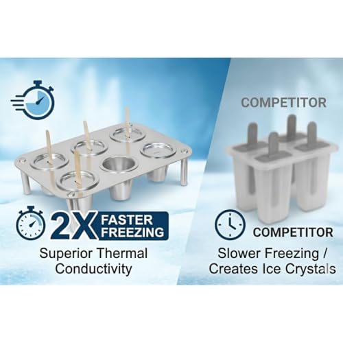 Image of IMN Aluminum Kulfi Moulds with Stand Set of 6 - Reusable Popsicle Maker, Traditional Cone Shape Kulfi Sancha, Metal Ice Cream Moulds for Home, 6cm Height, 330g Heavy Duty Ideal Summer Gift (Silver)