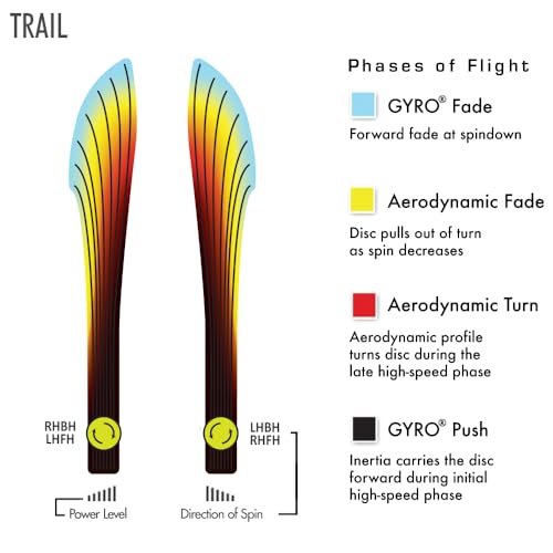Image of MVP Disc Sports Neutron Trail James Conrad Edition Disc Golf Distance Driver (Colors May Vary)