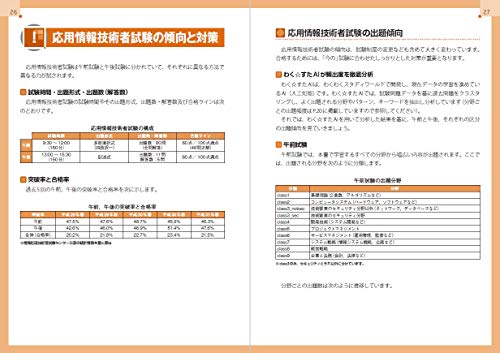 応用情報技術者試験 一週間前にドロップアウト 30 S 資格論 応用情報技術者試験 一週間前にドロップアウト 30 S 資格論