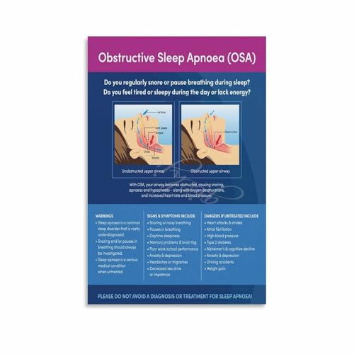 Sleep Apnea Education Poster Obstructive Sleep Apnea Symptoms Chart (4)