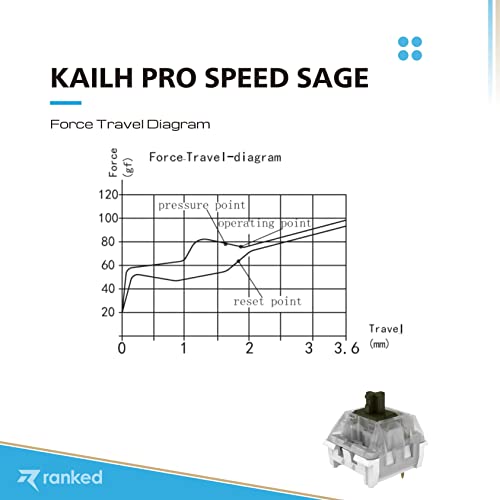 Switch Kailh pour clavier mécanique gaming Pro Speed Sage 65 pcs - 3
