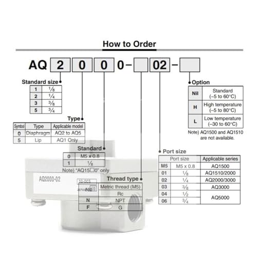 Soupape d'échappement de type AQ5000-04 connecteur d'air comprimé - 3