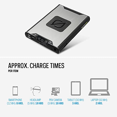 Goal Zero Sherpa 100Ac (New) Wireless Portable Ac Power Bank 100W Usb-C Power Delivery 25600Mah (4Th Generation) #TOP5