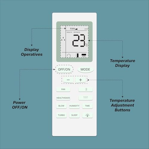 Image of BLACKSHEEP Compatible with Voltas AC Remote Replacement for 1, 1.5, 2 ton Split /Window Air Conditioner - Please Match The Original Remote (AC 18)