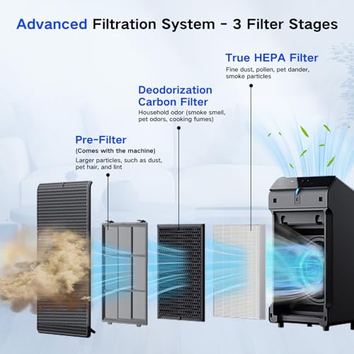 Filter Q Replacement for Winix 5510, 5520, 5530 Air Cleaner Purifiers - image 3