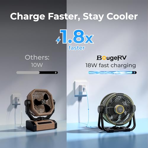 Image of BougeRV Portable Fan Rechargeable, 20000mAh Battery Powered Fans with 4 Wind Speeds Hook Brighter Light LCD Display 270 Rotatable for Camping, Tent, Outdoors, Indoors, Office, Travel, RV, Green