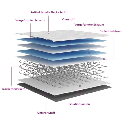vidaXL Matratze Taschenfederkern, Taschenfederkernmatratze Atmungsaktiv Hautfreundlich, Bettmatratze Härtegrad Mittelfest, Stoffmatratze Federkernmatratze, 100x200cm – Bild 5