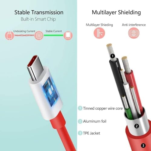 Image of Original 65w Fast Charging Adaptor and USB to Type C Cable Compatible with OnePlus, Realme, Xiaomi, HTC Mobiles, Dash, Warp, Vooc, Supervooc All Protocols Supported Watt (NOG30)