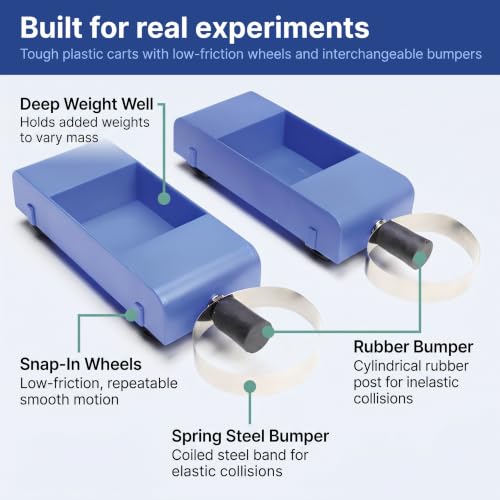 Image of United Scientific Dynamics Carts, Physics STEM Kit, Set of 2, Newton's Law
